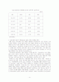 [경영학]소주‘처음처럼’의 마케팅과 경영전략 18페이지