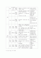 국내 u city 현황 및 전망 7페이지