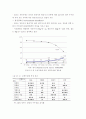 국내 철도산업 개념, 특징, 역사, 현황, 전망 4페이지