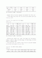 국내 철도산업 개념, 특징, 역사, 현황, 전망 8페이지