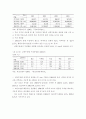 국내 철도산업 개념, 특징, 역사, 현황, 전망 10페이지