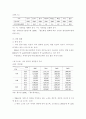 국내 철도산업 개념, 특징, 역사, 현황, 전망 12페이지