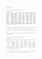 국내 철도산업 개념, 특징, 역사, 현황, 전망 13페이지