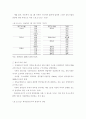 국내 철도산업 개념, 특징, 역사, 현황, 전망 14페이지