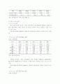 국내 철도산업 개념, 특징, 역사, 현황, 전망 15페이지