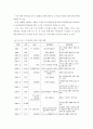국내 철도산업 개념, 특징, 역사, 현황, 전망 17페이지