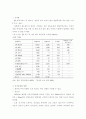 해외 철도 산업 현황, 전망 5페이지