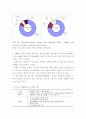 해외 철도 산업 현황, 전망 20페이지