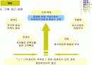한방목욕용품 사업계획서 및 마케팅전략기획서 11페이지