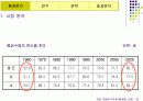한방목욕용품 사업계획서 및 마케팅전략기획서 17페이지