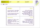 한방목욕용품 사업계획서 및 마케팅전략기획서 25페이지