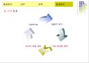 한방목욕용품 사업계획서 및 마케팅전략기획서 54페이지