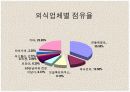 민들레영토 마케팅사례분석 8페이지