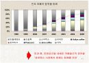 민들레영토 마케팅사례분석 11페이지