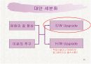 민들레영토 마케팅사례분석 20페이지