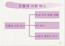 민들레영토 마케팅사례분석 32페이지