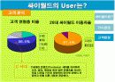 싸이월드 마케팅전략분석 7페이지