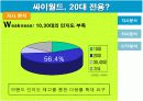 싸이월드 마케팅전략분석 10페이지