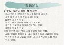 유치진의 희곡 '소' 분석  18페이지