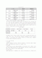 비정규직의 문제와 해결방법 4페이지