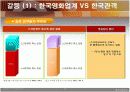 스크린 쿼터제도의 변천과정 발표 PPT 자료 12페이지
