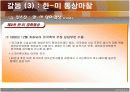 스크린 쿼터제도의 변천과정 발표 PPT 자료 15페이지