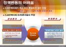 스크린 쿼터제도의 변천과정 발표 PPT 자료 21페이지
