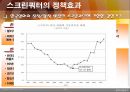 스크린 쿼터제도의 변천과정 발표 PPT 자료 23페이지