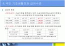 한국의 국민기초생활보장제도 19페이지