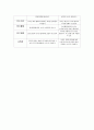 학습에서의 행동주의와 인지주의 13페이지