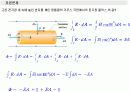 가우스법칙이란 발표자료 3페이지