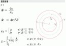 가우스법칙이란 발표자료 8페이지