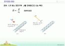 전기력과 전기장 관계 및 발표 7페이지