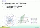 전기력과 전기장 관계 및 발표 8페이지