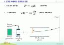전기력과 전기장 관계 및 발표 14페이지