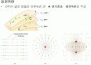 전위차의 개념 발표 3페이지