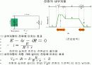 전류와 전기회로의 관계 발표 12페이지