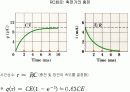 전류와 전기회로의 관계 발표 17페이지