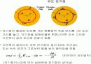 전자기유도 발표 13페이지