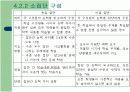 수학과수업모형 16페이지