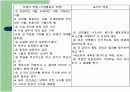 수학과수업모형 17페이지