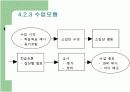 수학과수업모형 18페이지