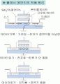 트랜지스터역사 9페이지
