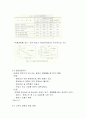 열처리정리 43페이지