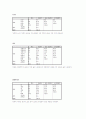 청소년복지 욕구조사 5페이지