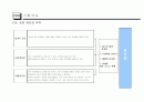 뮤지컬 공연기획서 5페이지