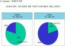 1%를 위한 부자 마케팅 5페이지