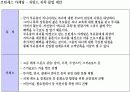 1%를 위한 부자 마케팅 15페이지