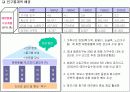 애완동물(Pet) 마케팅  5페이지