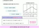 애완동물(Pet) 마케팅  6페이지